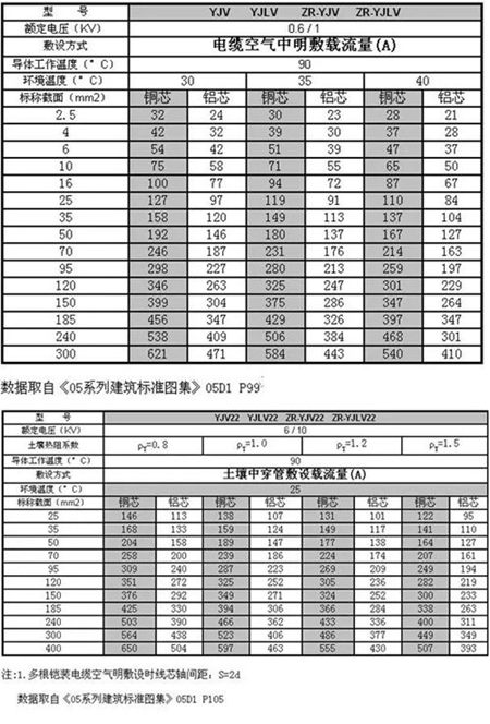 YJV��|�d������ʽ