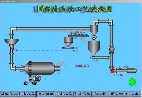 電解鋁生產流程